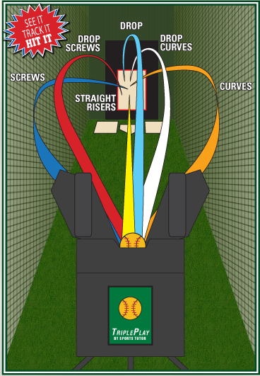 Triple Play PRIME 3-Wheel Softball Pitching Machine