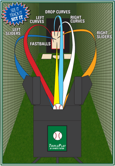 Triple Play PRIME 3-Wheel Baseball Pitching Machine